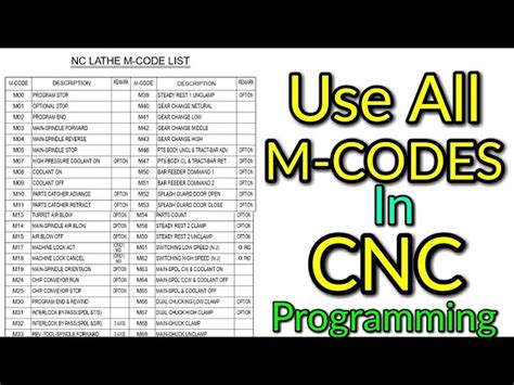 g and m codes for cnc machines|fanuc m code list.